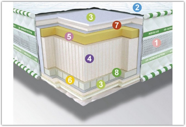 Матрас 3D Neoflex AERO NEOLUX