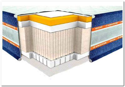 Матрас 3D ARIZONA NEOLUX